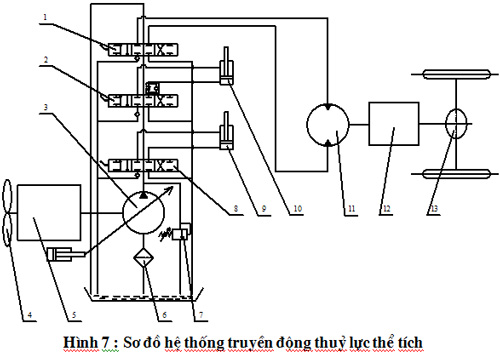 nguyen ly truyen dong thuy luc the tich cua xe nang hang