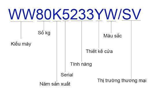 Tùy vào cách tổ chức doanh nghiệp, cách quản lý kho mà bạn có thể linh động trong việc thiết kế SKU sao cho thích hợp