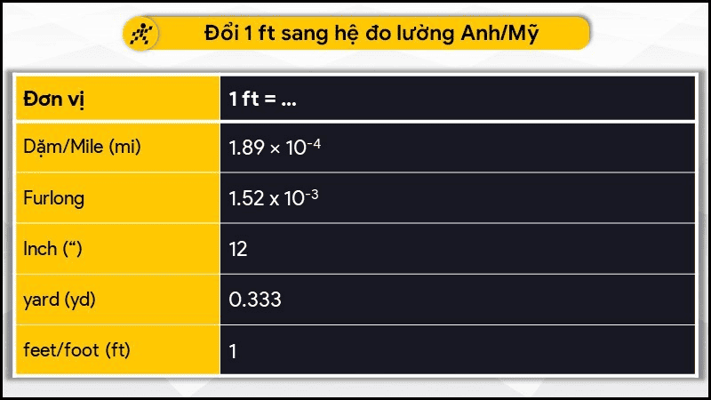Đơn vị ft là gì trong chiều cao