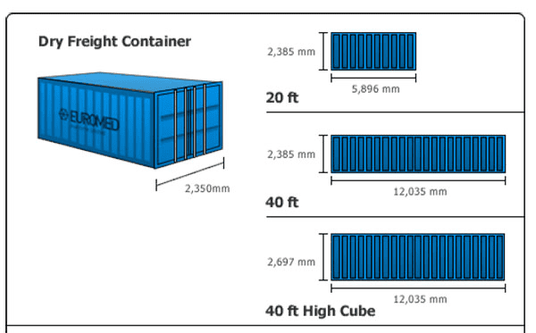 Chiều ngang xe container