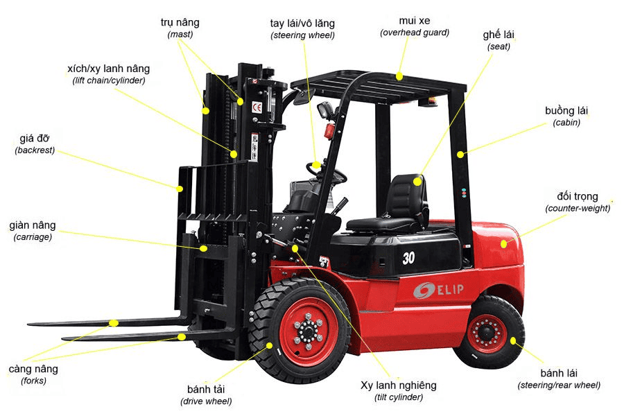 Các loại phụ kiện cho xe nâng và tác dụng của chúng