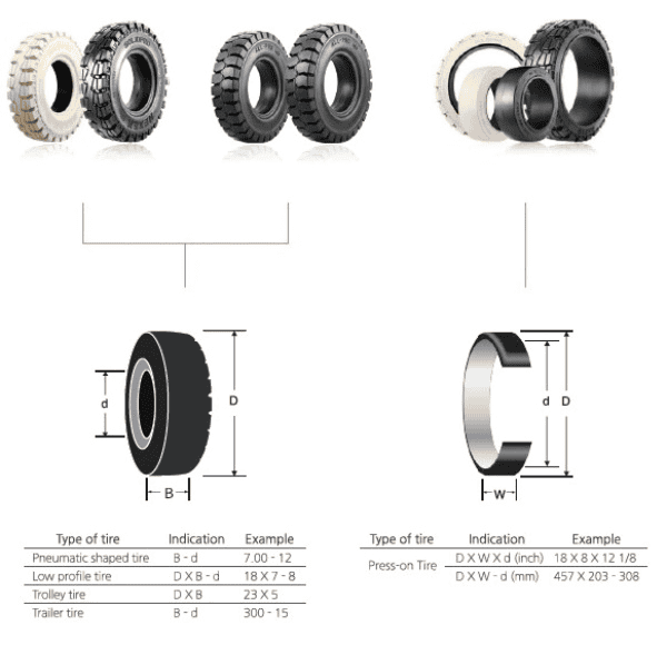 Sự khác biệt giữa các loại bánh xe trên xe nâng và ảnh hưởng của chúng đến hiệu suất